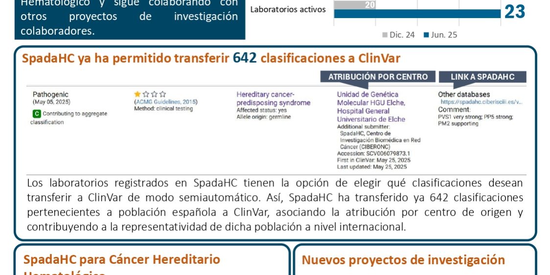 20250603_Newsletter_SpadaHC_page-0001